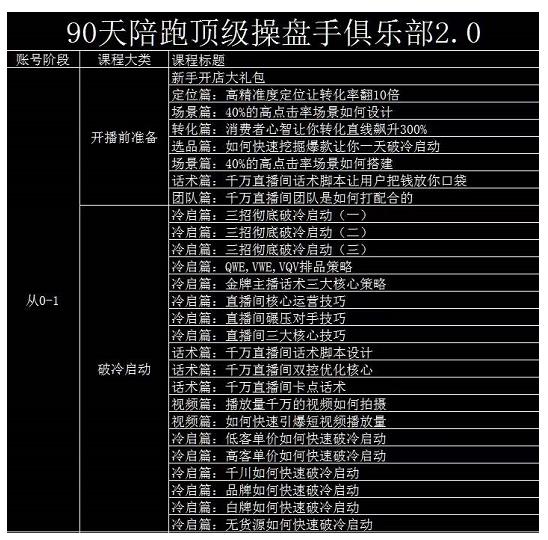 大碗哥抖音直播线上课，超多干货，从0到1学做抖音直播带货